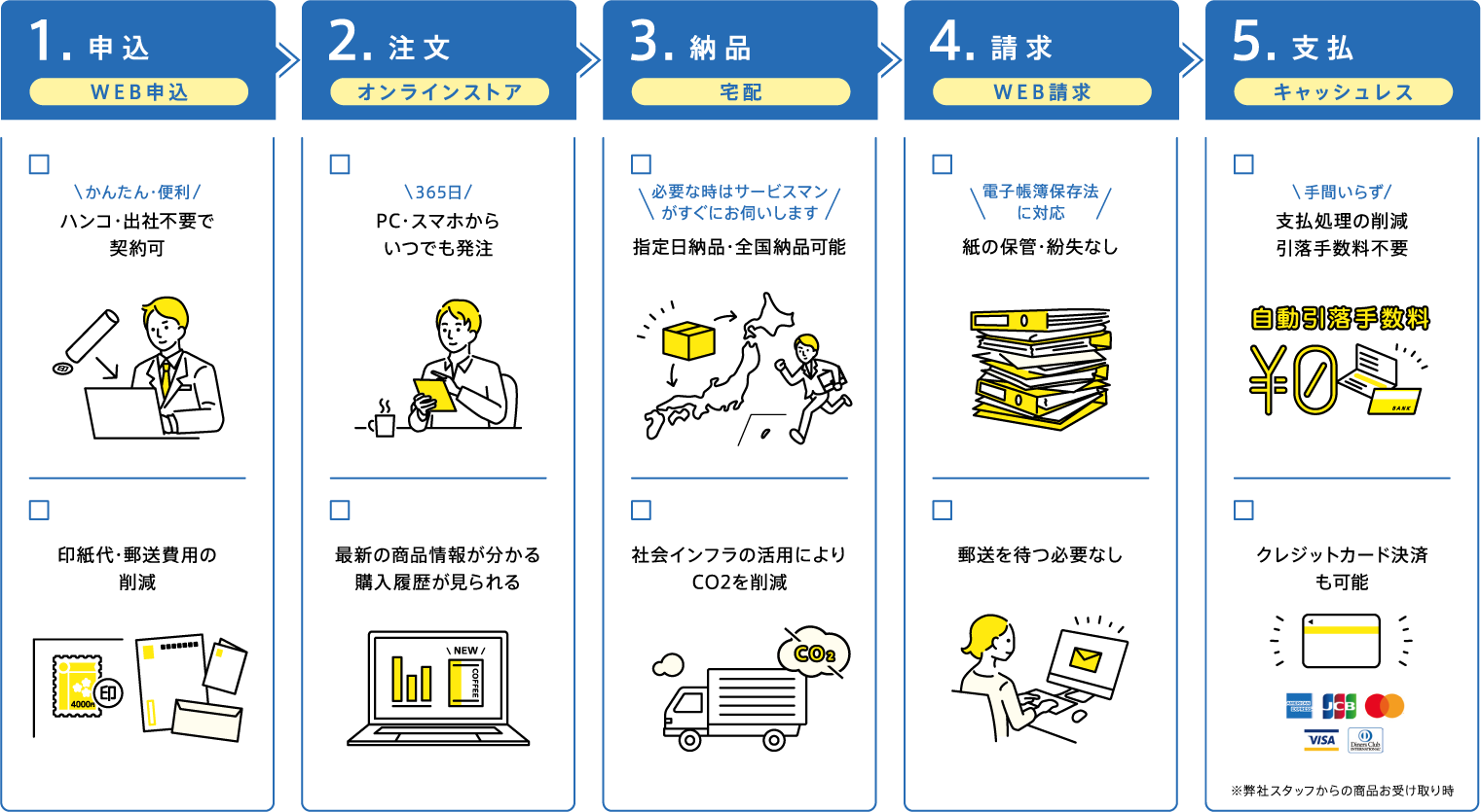 電子化の取り組み