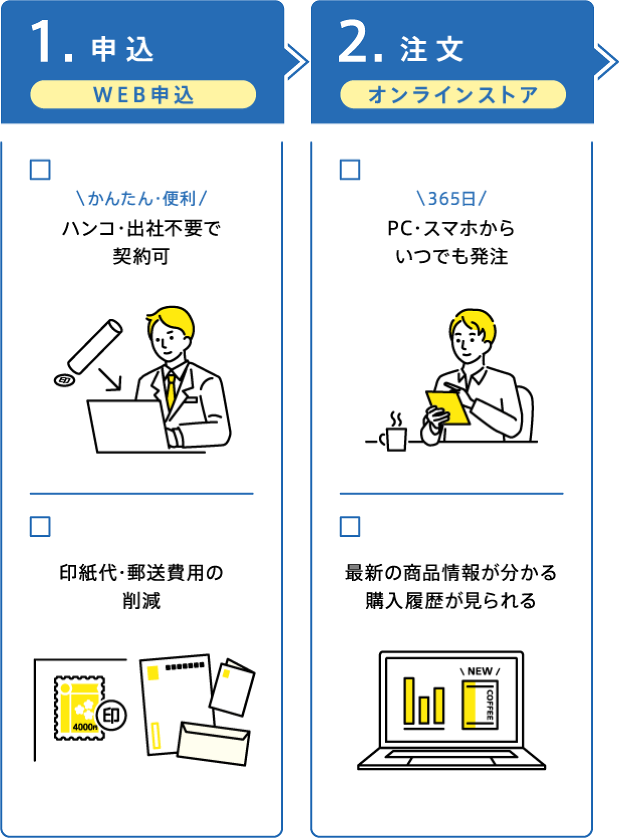 電子化の取り組み1