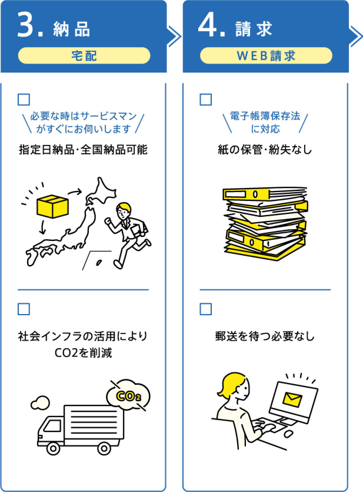 電子化の取り組み2