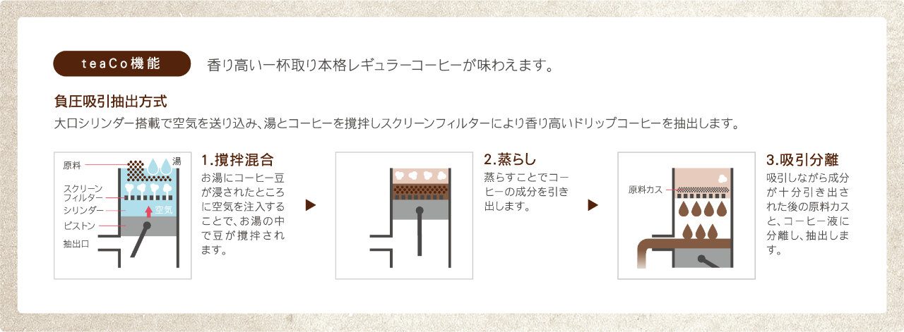 負圧抽出方式ブルワー搭載