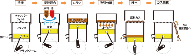 teaCoの仕組み