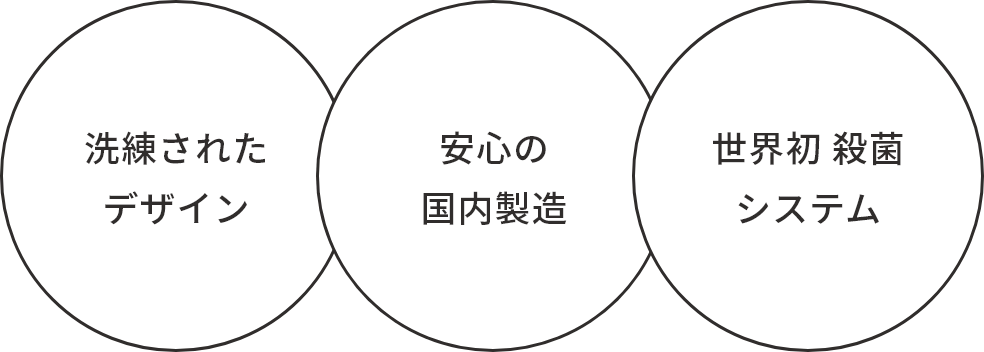 洗練されたデザイン 安心の国内製造 世界初殺菌システム